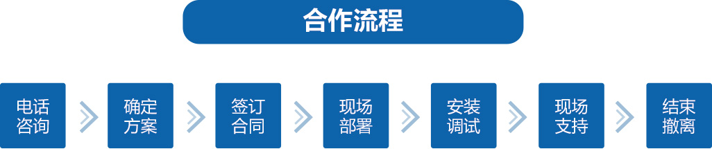 傳晨無(wú)線WIFI租賃合作流程