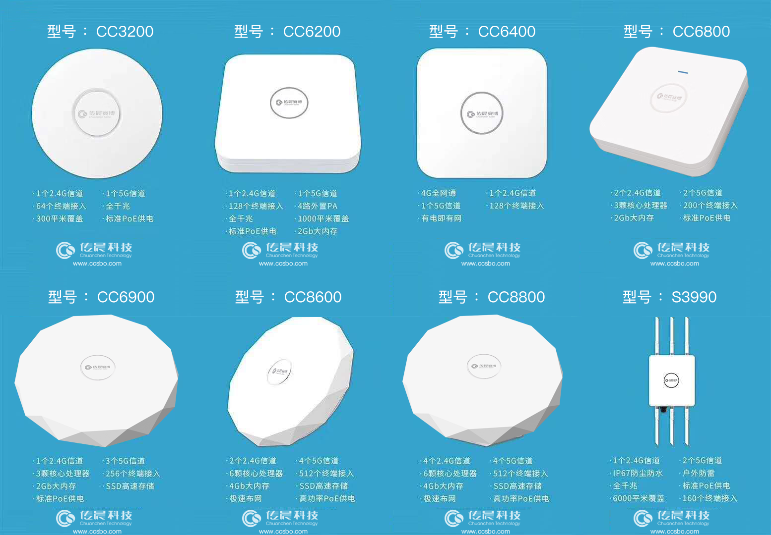 傳晨科技無線ap產品大全.png 傳晨科技無線ap產品大全.png