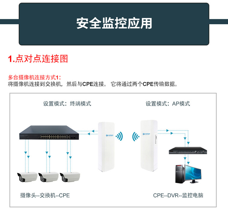 無線網橋 無線網橋