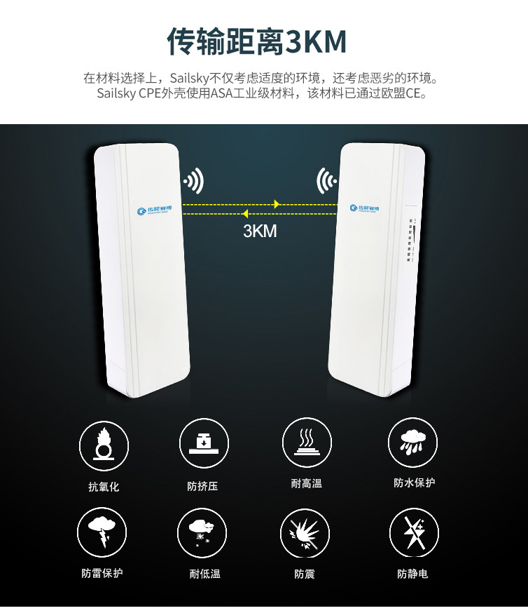 無線網橋 無線網橋