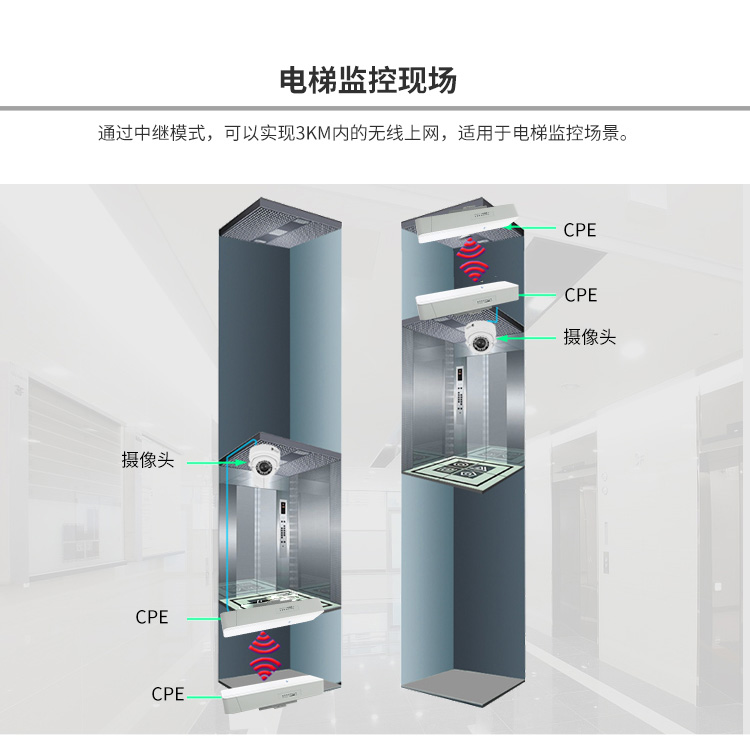 無線網橋SY570 無線網橋SY570