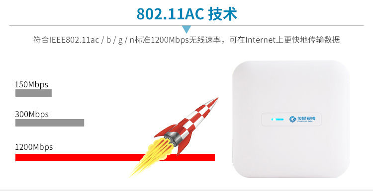室內(nèi)無線AP