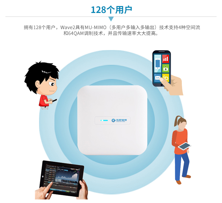 室內(nèi)無線AP