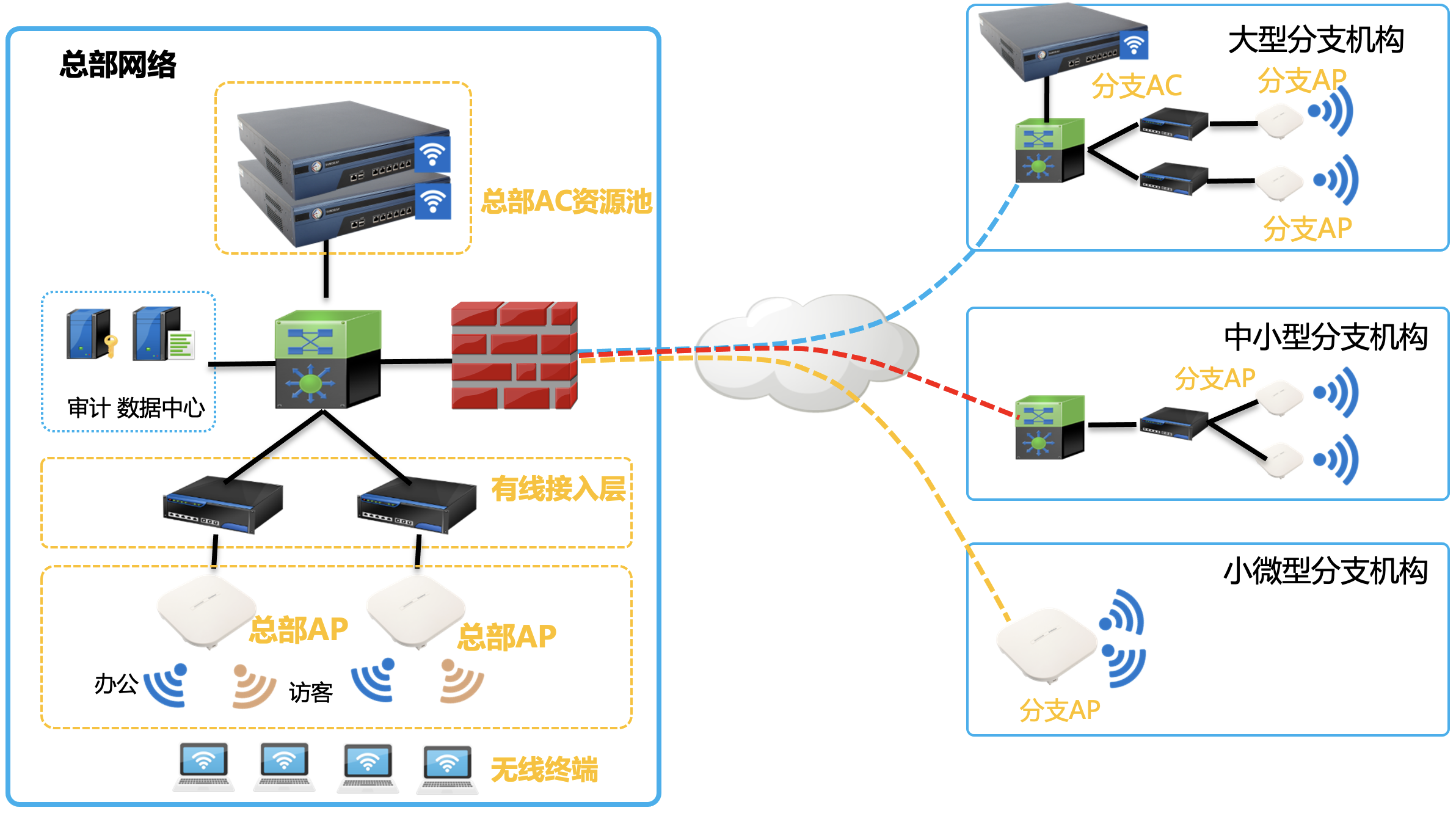 企業無線wifi解決方案